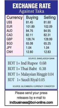 bangladesh bank forex rates