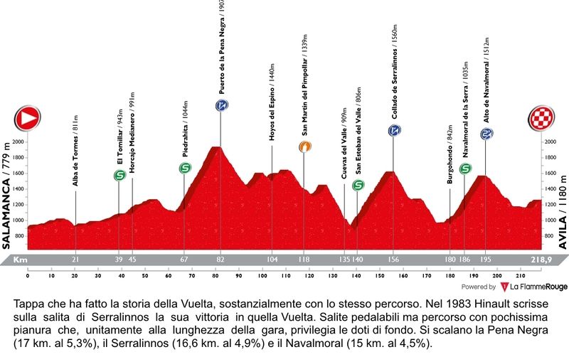 [Immagine: Vuelta1992_18b_zpshzwfk8kt.jpg]