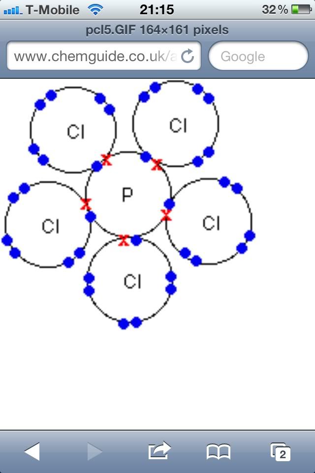 pcl5 dot structure