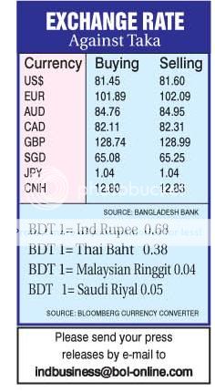 Bank islam forex exchange rate